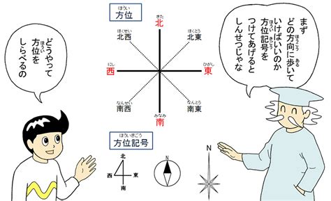 地理 方位